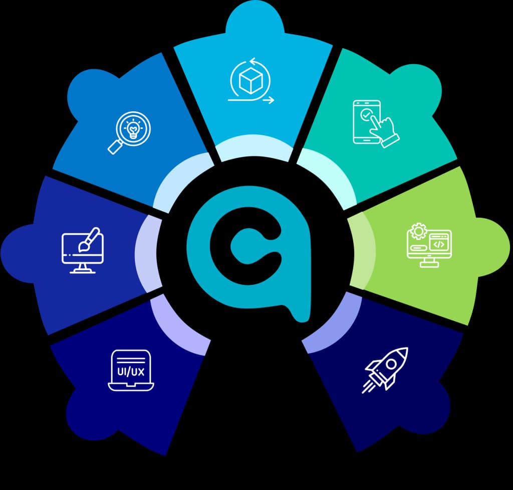 App Process