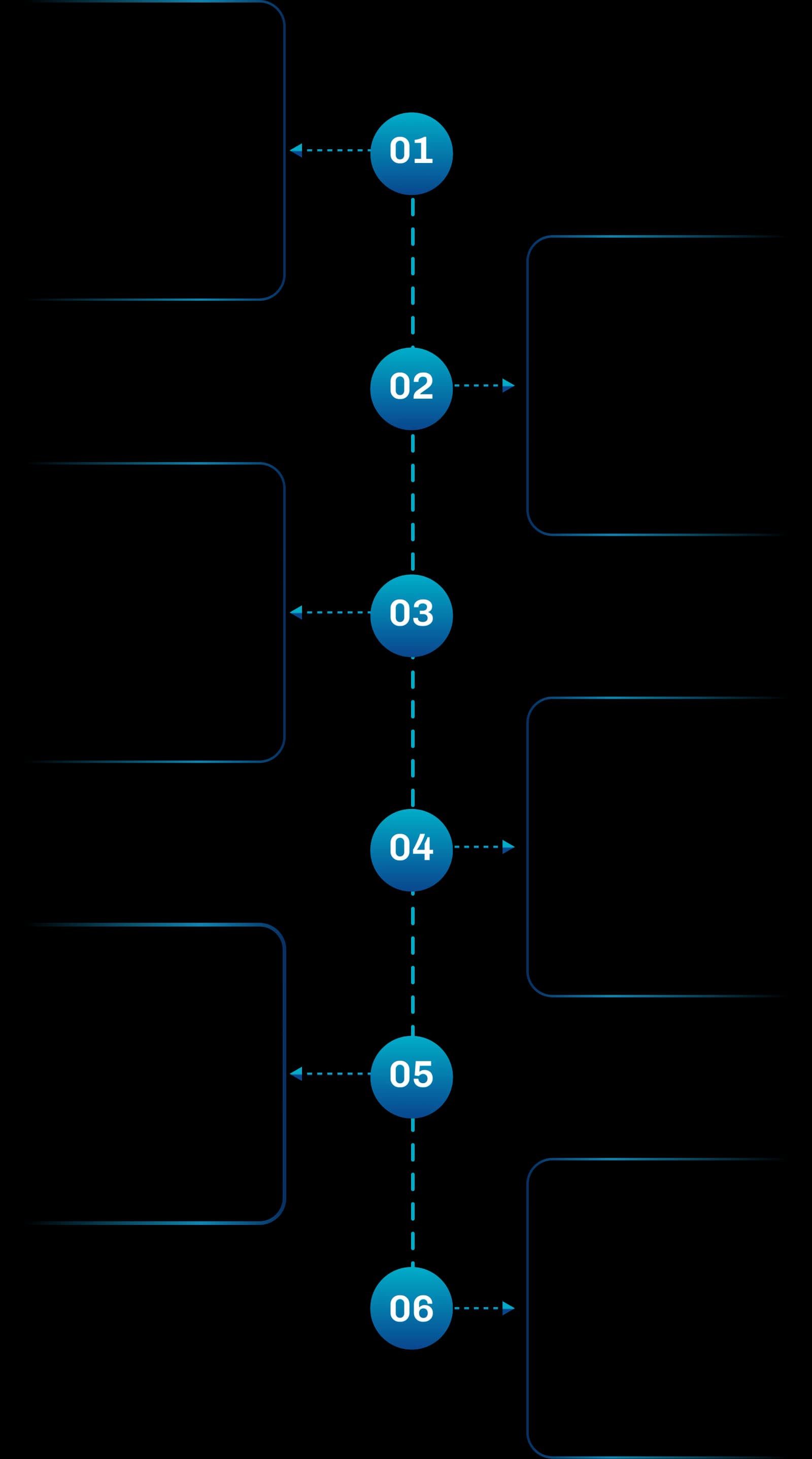 Journey Flow