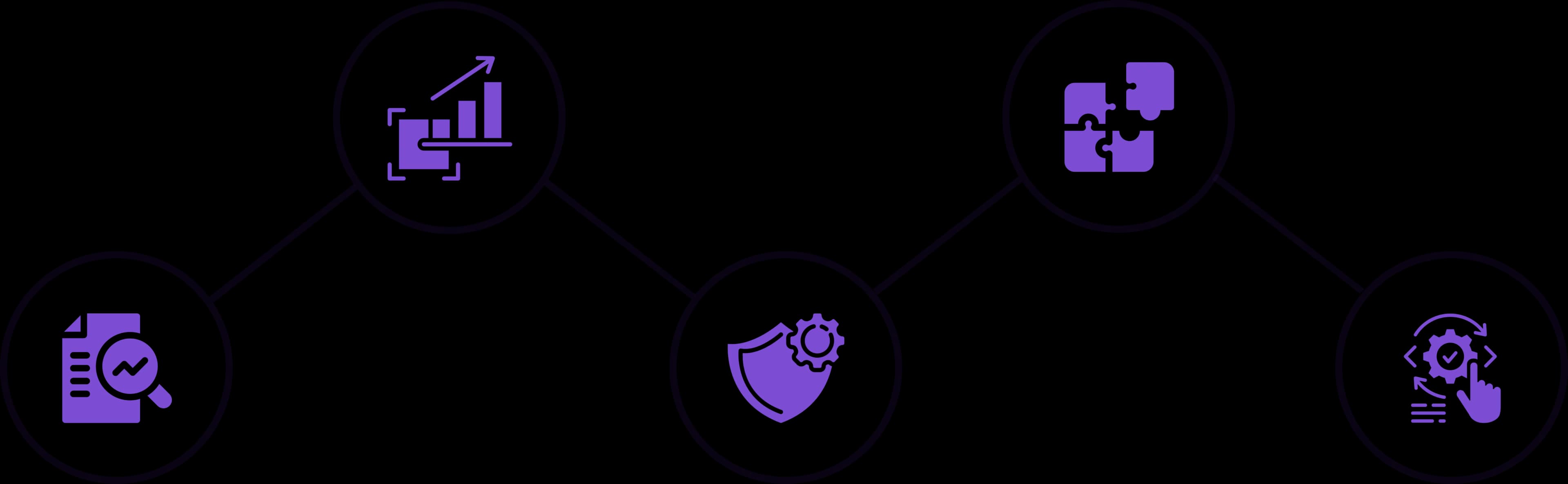 App Process