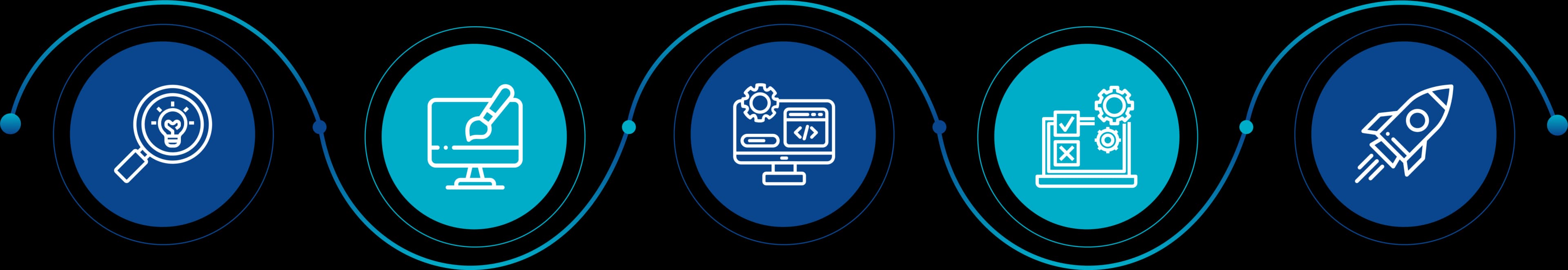 App Process