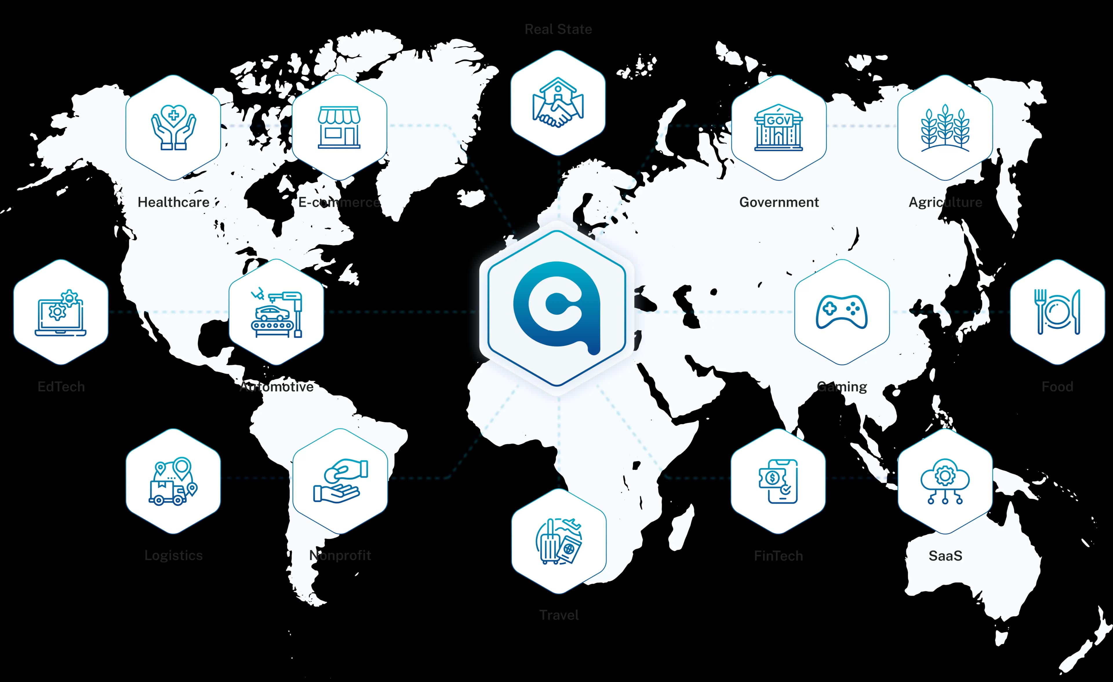 CRM Industries