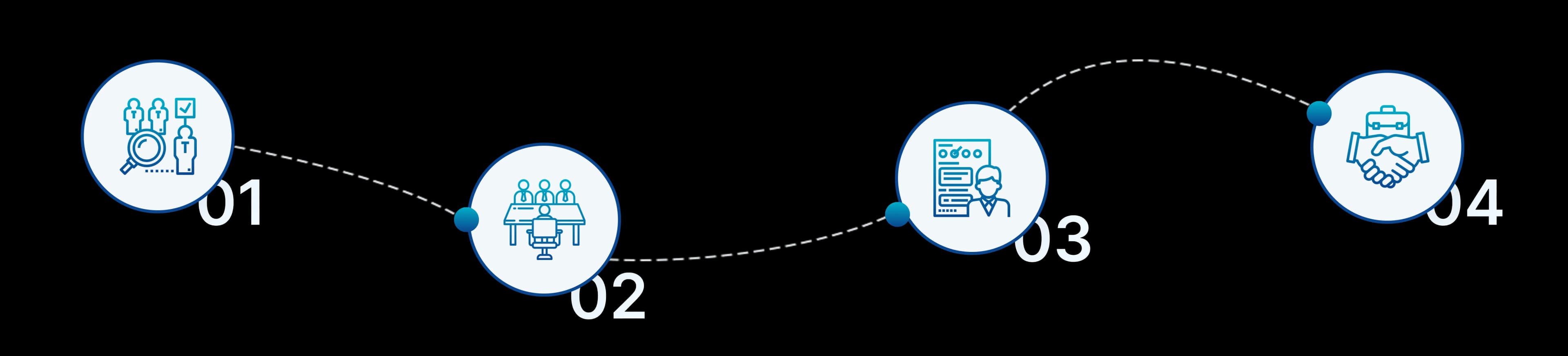 App Process