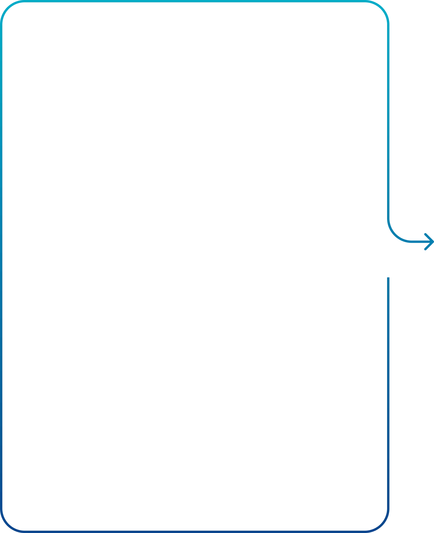 Discovery and Product Planning